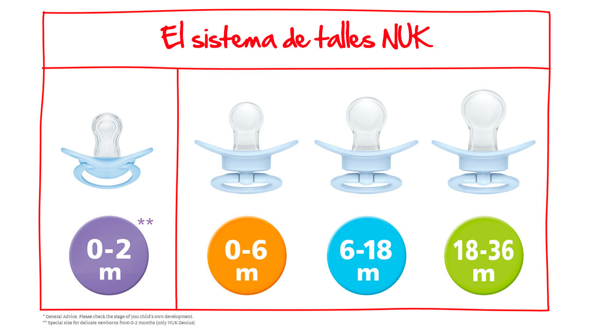 Chupete Nuk 0-6 meses. A estrenar